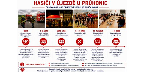 Hasiči v Újezdě u Průhonic