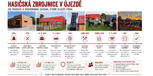 Hasičská zbrojnice v Újezdě