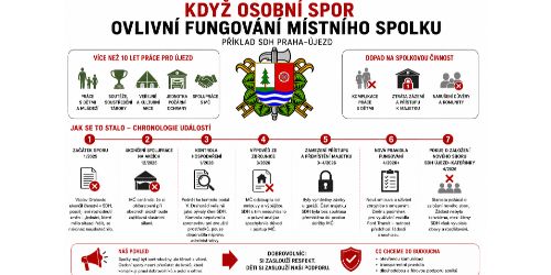 Když osobní spor ovlivní fungování spolku