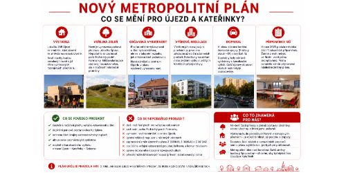 Nový Metropolitní plán