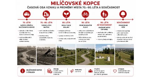 Milíčovské kopce