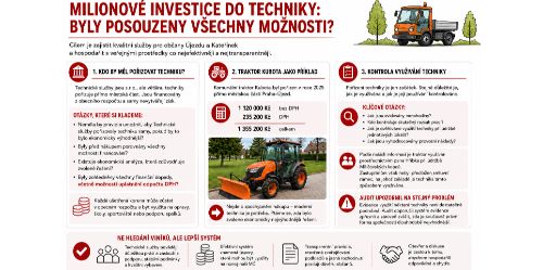 Milionové investice do techniky