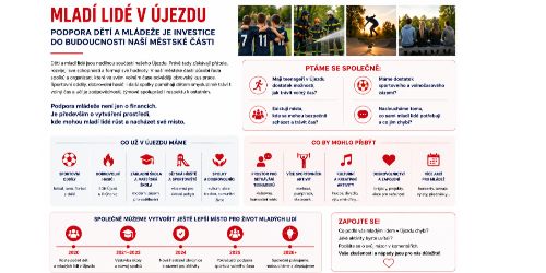 Mladí lidé nejsou jen budoucnost