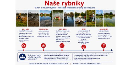 Naše rybníky