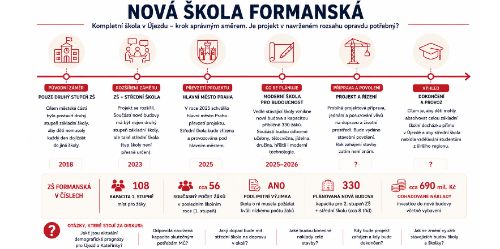 Nová škola Formanská