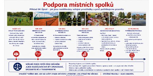 Podpora místních spolků