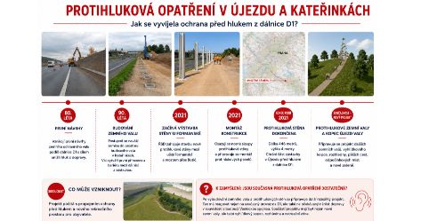 Protihluková opatření v Újezdu a Kateřinkách