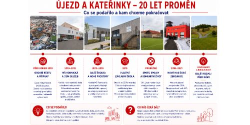 Újezd a Kateřinky – 20 let proměn. Co se podařilo a kam chceme pokračovat