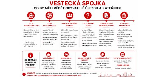 Vestecká spojka