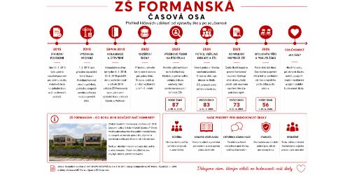 ZŠ Formanská 