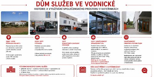 Dům služeb ve Vodnické