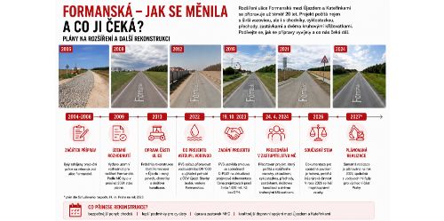 Rekonstrukce ulice Formanská