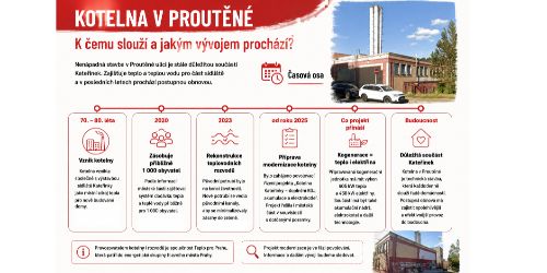 Kotelna v Proutěné