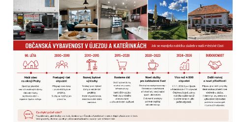 Občanská vybavenost